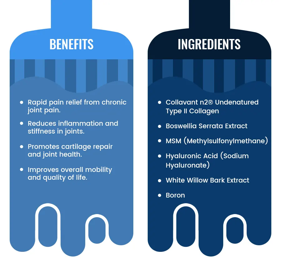 Key Benefits and Ingredients of Flexafen