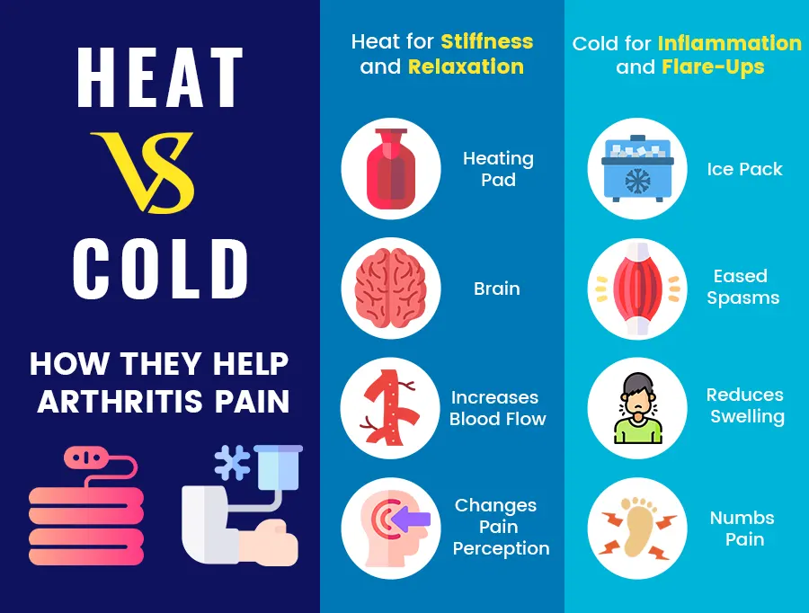 Benefits of cold and heat