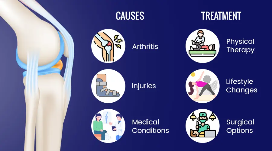 Causes of Joint Pain and Its Treatment