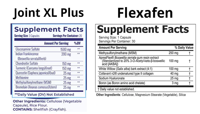 JointXL Plus and Flexafen supplement facts