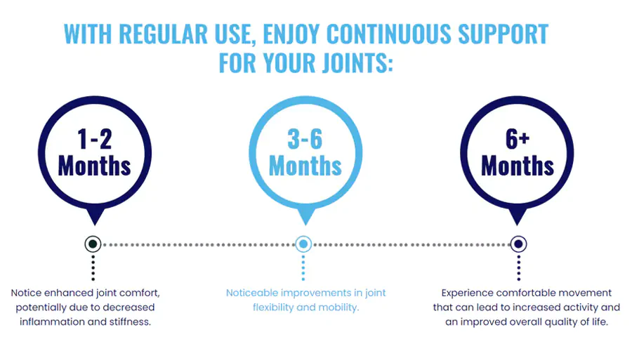 JointXL Plus Work