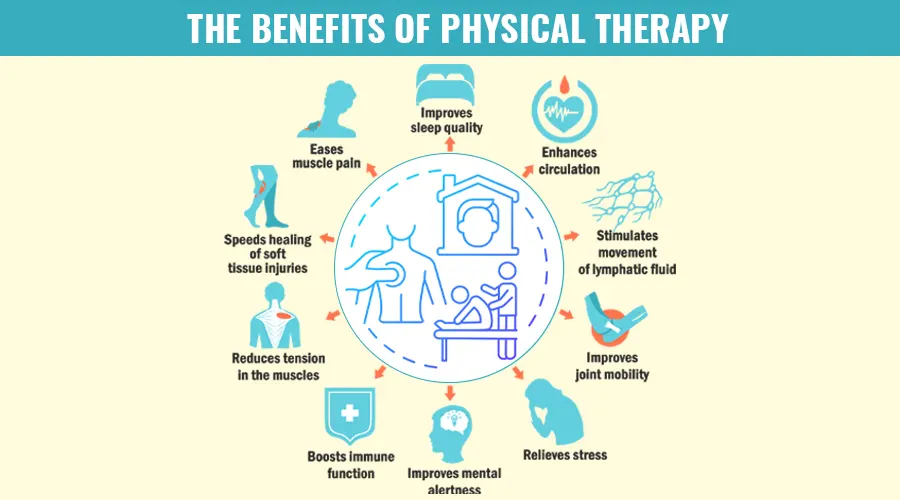 types of physical therapy Treatment for joints