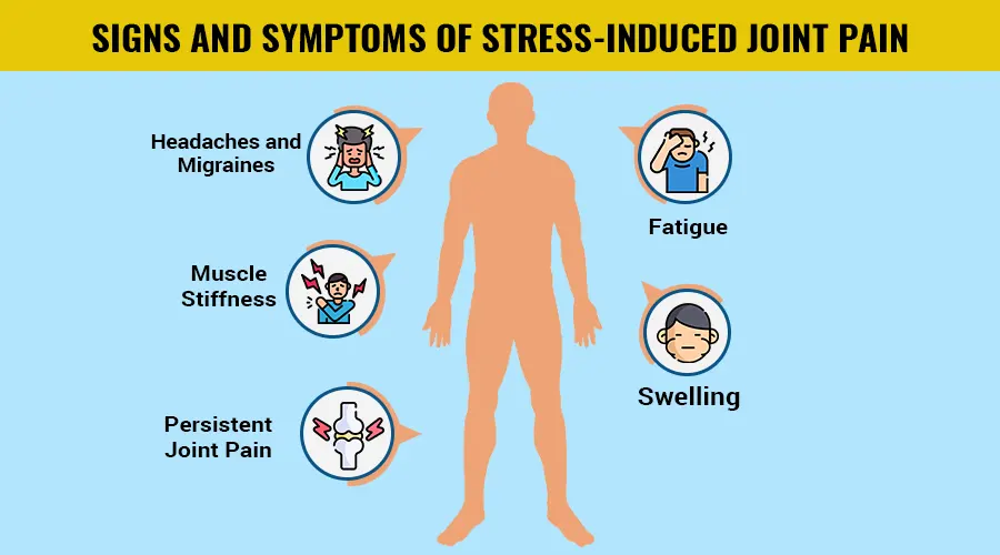 Signs and Symptoms of Stress-Induced Joint Pain