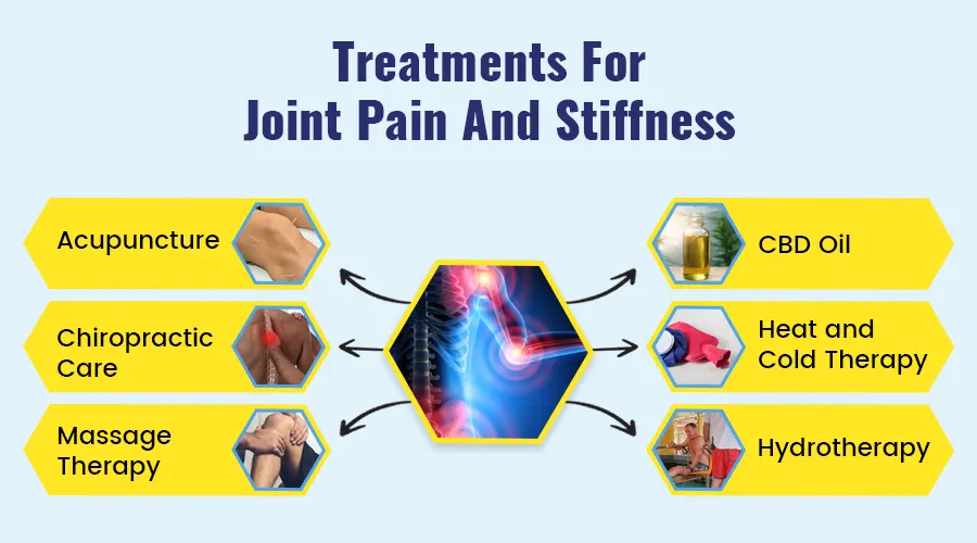 Treatment Option For Joint Pain and Stiffness